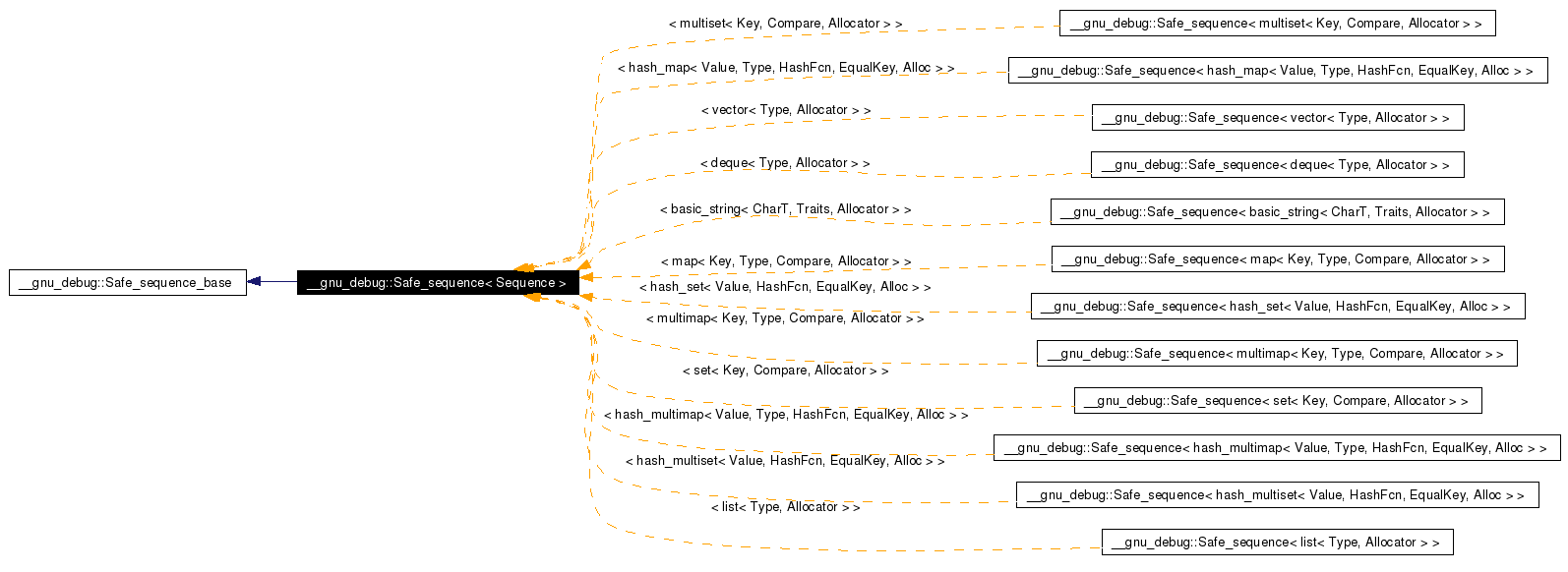 Inheritance graph